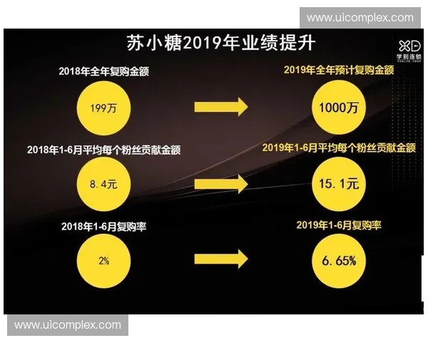 场外城市服务配套设施投入激增,为何部分赞助商难以从世界杯流量池中截获高频复购? 场外城市服务配套设施投入激增,为何部分赞助商难以从世界杯流量池中截获高频复购?